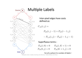 MulOple	
  Labels	
  
Inter-­‐pixel	
  edges	
  have	
  costs	
  
deﬁned	
  as:	
  
Superﬂuous	
  terms	
  :	
  
For	
  all	
  i,j	
  where	
  K	
  is	
  number	
  of	
  labels	
  
Computer	
  vision:	
  models,	
  learning	
  and	
  inference.	
  	
  ©2011	
  Simon	
  J.D.	
  Prince	
  
133	
  
 