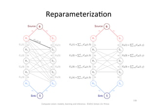 ReparameterizaOon	
  
Computer	
  vision:	
  models,	
  learning	
  and	
  inference.	
  	
  ©2011	
  Simon	
  J.D.	
  Prince	
  
136	
  
 