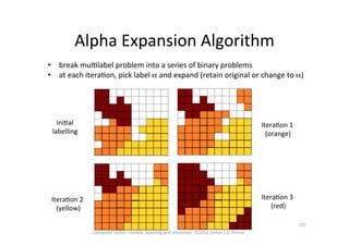 Alpha	
  Expansion	
  Algorithm	
  
•  break	
  mulOlabel	
  problem	
  into	
  a	
  series	
  of	
  binary	
  problems	
  
•  at	
  each	
  iteraOon,	
  pick	
  label	
  α	
  and	
  expand	
  (retain	
  original	
  or	
  change	
  to	
  α)	
  	
  	
  
IniOal	
  	
  
labelling	
  
IteraOon	
  1	
  
	
  (orange)	
  
IteraOon	
  3	
  
	
  (red)	
  
IteraOon	
  2	
  
	
  (yellow)	
  
Computer	
  vision:	
  models,	
  learning	
  and	
  inference.	
  	
  ©2011	
  Simon	
  J.D.	
  Prince	
  
142	
  
 