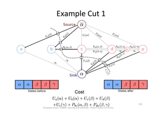 Example	
  Cut	
  1	
  
Computer	
  vision:	
  models,	
  learning	
  and	
  inference.	
  	
  ©2011	
  Simon	
  J.D.	
  Prince	
  
150	
  
 