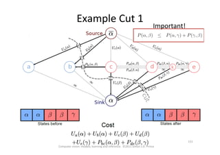 Example	
  Cut	
  1	
  
Important!	
  
Computer	
  vision:	
  models,	
  learning	
  and	
  inference.	
  	
  ©2011	
  Simon	
  J.D.	
  Prince	
  
151	
  
 