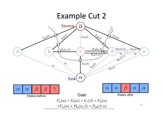 Example	
  Cut	
  2	
  
Computer	
  vision:	
  models,	
  learning	
  and	
  inference.	
  	
  ©2011	
  Simon	
  J.D.	
  Prince	
  
152	
  
 