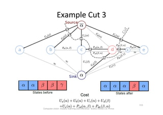 Example	
  Cut	
  3	
  
Computer	
  vision:	
  models,	
  learning	
  and	
  inference.	
  	
  ©2011	
  Simon	
  J.D.	
  Prince	
  
153	
  
 