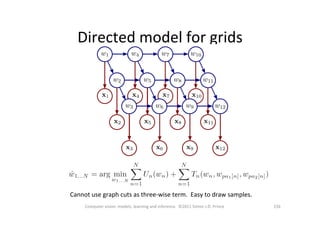 156	
  Computer	
  vision:	
  models,	
  learning	
  and	
  inference.	
  	
  ©2011	
  Simon	
  J.D.	
  Prince	
  
Directed	
  model	
  for	
  grids	
  
Cannot	
  use	
  graph	
  cuts	
  as	
  three-­‐wise	
  term.	
  	
  Easy	
  to	
  draw	
  samples.	
  	
  	
  	
  
 