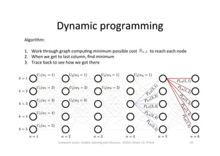 Dynamic	
  programming	
  
18	
  Computer	
  vision:	
  models,	
  learning	
  and	
  inference.	
  	
  ©2011	
  Simon	
  J.D.	
  Prince	
  
Algorithm:	
  
	
  
1.  Work	
  through	
  graph	
  compuOng	
  minimum	
  possible	
  cost	
  	
  	
  	
  	
  	
  	
  	
  	
  	
  	
  	
  to	
  reach	
  each	
  node	
  
2.  When	
  we	
  get	
  to	
  last	
  column,	
  ﬁnd	
  minimum	
  	
  
3.  Trace	
  back	
  to	
  see	
  how	
  we	
  got	
  there	
  	
  
 
