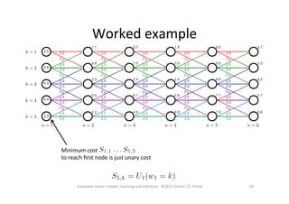 Worked	
  example	
  
20	
  Computer	
  vision:	
  models,	
  learning	
  and	
  inference.	
  	
  ©2011	
  Simon	
  J.D.	
  Prince	
  
Minimum	
  cost	
  	
  	
  	
  	
  	
  	
  	
  	
  	
  	
  	
  	
  
to	
  reach	
  ﬁrst	
  node	
  is	
  just	
  unary	
  cost	
  
 