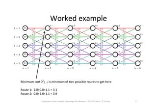 Worked	
  example	
  
21	
  Computer	
  vision:	
  models,	
  learning	
  and	
  inference.	
  	
  ©2011	
  Simon	
  J.D.	
  Prince	
  
Minimum	
  cost	
  	
  	
  	
  	
  	
  	
  	
  	
  	
  	
  is	
  minimum	
  of	
  two	
  possible	
  routes	
  to	
  get	
  here	
  
	
  
Route	
  1:	
  	
  2.0+0.0+1.1	
  =	
  3.1	
  
Route	
  2:	
  	
  0.8+2.0+1.1	
  =	
  3.9	
  
 