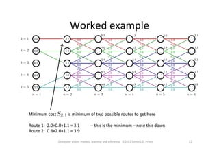 Worked	
  example	
  
22	
  Computer	
  vision:	
  models,	
  learning	
  and	
  inference.	
  	
  ©2011	
  Simon	
  J.D.	
  Prince	
  
Minimum	
  cost	
  	
  	
  	
  	
  	
  	
  	
  	
  	
  	
  is	
  minimum	
  of	
  two	
  possible	
  routes	
  to	
  get	
  here	
  
	
  
Route	
  1:	
  	
  2.0+0.0+1.1	
  =	
  3.1	
  	
  	
  	
  	
  	
  	
  	
  	
  	
  -­‐-­‐	
  this	
  is	
  the	
  minimum	
  –	
  note	
  this	
  down	
  
Route	
  2:	
  	
  0.8+2.0+1.1	
  =	
  3.9	
  
 