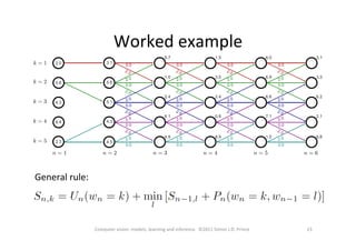 Worked	
  example	
  
23	
  Computer	
  vision:	
  models,	
  learning	
  and	
  inference.	
  	
  ©2011	
  Simon	
  J.D.	
  Prince	
  
General	
  rule:	
  
 