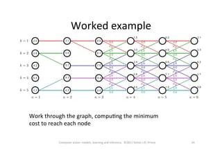 Worked	
  example	
  
24	
  Computer	
  vision:	
  models,	
  learning	
  and	
  inference.	
  	
  ©2011	
  Simon	
  J.D.	
  Prince	
  
Work	
  through	
  the	
  graph,	
  compuOng	
  the	
  minimum	
  
cost	
  to	
  reach	
  each	
  node	
  
 