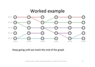 Worked	
  example	
  
25	
  Computer	
  vision:	
  models,	
  learning	
  and	
  inference.	
  	
  ©2011	
  Simon	
  J.D.	
  Prince	
  
Keep	
  going	
  unOl	
  we	
  reach	
  the	
  end	
  of	
  the	
  graph	
  
	
  
 
