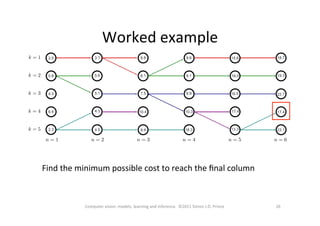 Worked	
  example	
  
26	
  Computer	
  vision:	
  models,	
  learning	
  and	
  inference.	
  	
  ©2011	
  Simon	
  J.D.	
  Prince	
  
Find	
  the	
  minimum	
  possible	
  cost	
  to	
  reach	
  the	
  ﬁnal	
  column	
  
	
  
 