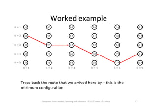 Worked	
  example	
  
27	
  Computer	
  vision:	
  models,	
  learning	
  and	
  inference.	
  	
  ©2011	
  Simon	
  J.D.	
  Prince	
  
Trace	
  back	
  the	
  route	
  that	
  we	
  arrived	
  here	
  by	
  –	
  this	
  is	
  the	
  
minimum	
  conﬁguraOon	
  
	
  
 