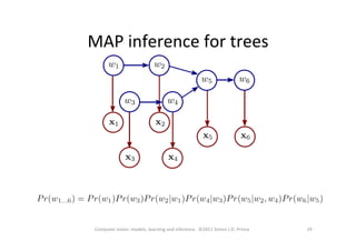 MAP	
  inference	
  for	
  trees	
  
29	
  Computer	
  vision:	
  models,	
  learning	
  and	
  inference.	
  	
  ©2011	
  Simon	
  J.D.	
  Prince	
  
 