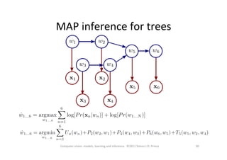 MAP	
  inference	
  for	
  trees	
  
30	
  Computer	
  vision:	
  models,	
  learning	
  and	
  inference.	
  	
  ©2011	
  Simon	
  J.D.	
  Prince	
  
 
