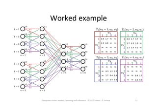 Worked	
  example	
  
31	
  Computer	
  vision:	
  models,	
  learning	
  and	
  inference.	
  	
  ©2011	
  Simon	
  J.D.	
  Prince	
  
 