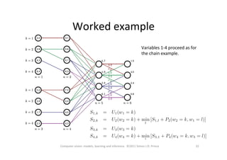 Worked	
  example	
  
32	
  Computer	
  vision:	
  models,	
  learning	
  and	
  inference.	
  	
  ©2011	
  Simon	
  J.D.	
  Prince	
  
Variables	
  1-­‐4	
  proceed	
  as	
  for	
  
the	
  chain	
  example.	
  
 