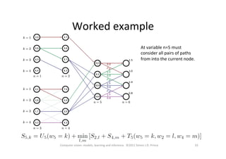 Worked	
  example	
  
33	
  Computer	
  vision:	
  models,	
  learning	
  and	
  inference.	
  	
  ©2011	
  Simon	
  J.D.	
  Prince	
  
At	
  variable	
  n=5	
  must	
  
consider	
  all	
  pairs	
  of	
  paths	
  
from	
  into	
  the	
  current	
  node.	
  
 