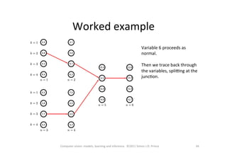 Worked	
  example	
  
34	
  Computer	
  vision:	
  models,	
  learning	
  and	
  inference.	
  	
  ©2011	
  Simon	
  J.D.	
  Prince	
  
Variable	
  6	
  proceeds	
  as	
  
normal.	
  
	
  
Then	
  we	
  trace	
  back	
  through	
  
the	
  variables,	
  splilng	
  at	
  the	
  
juncOon.	
  
 