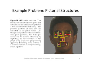 Example	
  Problem:	
  Pictorial	
  Structures	
  
5	
  Computer	
  vision:	
  models,	
  learning	
  and	
  inference.	
  	
  ©2011	
  Simon	
  J.D.	
  Prince	
  
 