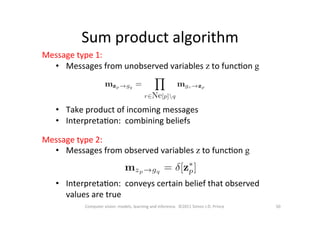 Sum	
  product	
  algorithm	
  
50	
  Computer	
  vision:	
  models,	
  learning	
  and	
  inference.	
  	
  ©2011	
  Simon	
  J.D.	
  Prince	
  
	
  
Message	
  type	
  1:	
  
•  Messages	
  from	
  unobserved	
  variables	
  z	
  to	
  funcOon	
  g
•  Take	
  product	
  of	
  incoming	
  messages	
  
•  InterpretaOon:	
  	
  combining	
  beliefs	
  
	
  
Message	
  type	
  2:	
  
•  Messages	
  from	
  observed	
  variables	
  z	
  to	
  funcOon	
  g
•  InterpretaOon:	
  	
  conveys	
  certain	
  belief	
  that	
  observed	
  
values	
  are	
  true	
  
	
  
 