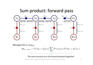 Sum	
  product:	
  forward	
  pass	
  
57	
  Computer	
  vision:	
  models,	
  learning	
  and	
  inference.	
  	
  ©2011	
  Simon	
  J.D.	
  Prince	
  
Message	
  from	
  w2	
  to	
  g2,3:	
  
The	
  same	
  recursion	
  as	
  in	
  the	
  forward	
  backward	
  algorithm	
  
 