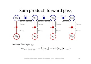 Sum	
  product:	
  forward	
  pass	
  
58	
  Computer	
  vision:	
  models,	
  learning	
  and	
  inference.	
  	
  ©2011	
  Simon	
  J.D.	
  Prince	
  
Message	
  from	
  w2	
  to	
  g2,3:	
  
 