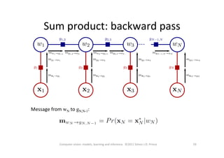 Sum	
  product:	
  backward	
  pass	
  
59	
  Computer	
  vision:	
  models,	
  learning	
  and	
  inference.	
  	
  ©2011	
  Simon	
  J.D.	
  Prince	
  
Message	
  from	
  wN	
  to	
  gN,N-1:	
  
 