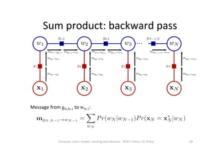 Sum	
  product:	
  backward	
  pass	
  
60	
  Computer	
  vision:	
  models,	
  learning	
  and	
  inference.	
  	
  ©2011	
  Simon	
  J.D.	
  Prince	
  
Message	
  from	
  gN,N-1	
  to	
  wN-1:	
  
 