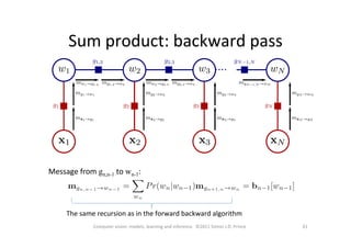 Sum	
  product:	
  backward	
  pass	
  
61	
  Computer	
  vision:	
  models,	
  learning	
  and	
  inference.	
  	
  ©2011	
  Simon	
  J.D.	
  Prince	
  
Message	
  from	
  gn,n-1	
  to	
  wn-1:	
  
The	
  same	
  recursion	
  as	
  in	
  the	
  forward	
  backward	
  algorithm	
  
 