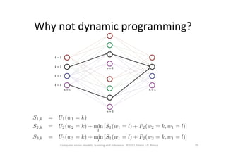 Why	
  not	
  dynamic	
  programming?	
  
70	
  Computer	
  vision:	
  models,	
  learning	
  and	
  inference.	
  	
  ©2011	
  Simon	
  J.D.	
  Prince	
  
 
