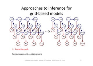 Approaches	
  to	
  inference	
  for	
  	
  
grid-­‐based	
  models	
  
72	
  Computer	
  vision:	
  models,	
  learning	
  and	
  inference.	
  	
  ©2011	
  Simon	
  J.D.	
  Prince	
  
1.  Prune	
  the	
  graph.	
  
Remove	
  edges	
  unOl	
  an	
  edge	
  remains	
  
 