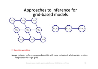 73	
  Computer	
  vision:	
  models,	
  learning	
  and	
  inference.	
  	
  ©2011	
  Simon	
  J.D.	
  Prince	
  
2.	
  	
  Combine	
  variables.	
  
	
  
Merge	
  variables	
  to	
  form	
  compound	
  variable	
  with	
  more	
  states	
  unOl	
  what	
  remains	
  is	
  a	
  tree.	
  	
  
Not	
  pracOcal	
  for	
  large	
  grids	
  
Approaches	
  to	
  inference	
  for	
  	
  
grid-­‐based	
  models	
  
 