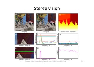 Stereo	
  vision	
  
78	
  Computer	
  vision:	
  models,	
  learning	
  and	
  inference.	
  	
  ©2011	
  Simon	
  J.D.	
  Prince	
  
 