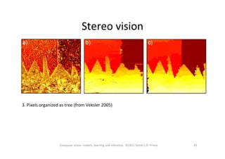 Stereo	
  vision	
  
81	
  Computer	
  vision:	
  models,	
  learning	
  and	
  inference.	
  	
  ©2011	
  Simon	
  J.D.	
  Prince	
  
3.	
  Pixels	
  organized	
  as	
  tree	
  (from	
  Veksler	
  2005)	
  
 