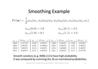 97	
  Computer	
  vision:	
  models,	
  learning	
  and	
  inference.	
  	
  ©2011	
  Simon	
  J.D.	
  Prince	
  
Smoothing	
  Example	
  
Smooth	
  soluOons	
  (e.g.	
  0000,1111)	
  have	
  high	
  probability	
  
Z	
  was	
  computed	
  by	
  summing	
  the	
  16	
  un-­‐normalized	
  probabiliOes	
  
 