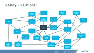 The Data Centric Approach to Project Execution | PDF