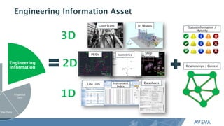 The Data Centric Approach to Project Execution | PDF