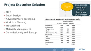 The Data Centric Approach to Project Execution | PDF