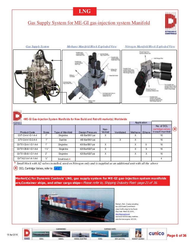 Lng trading system