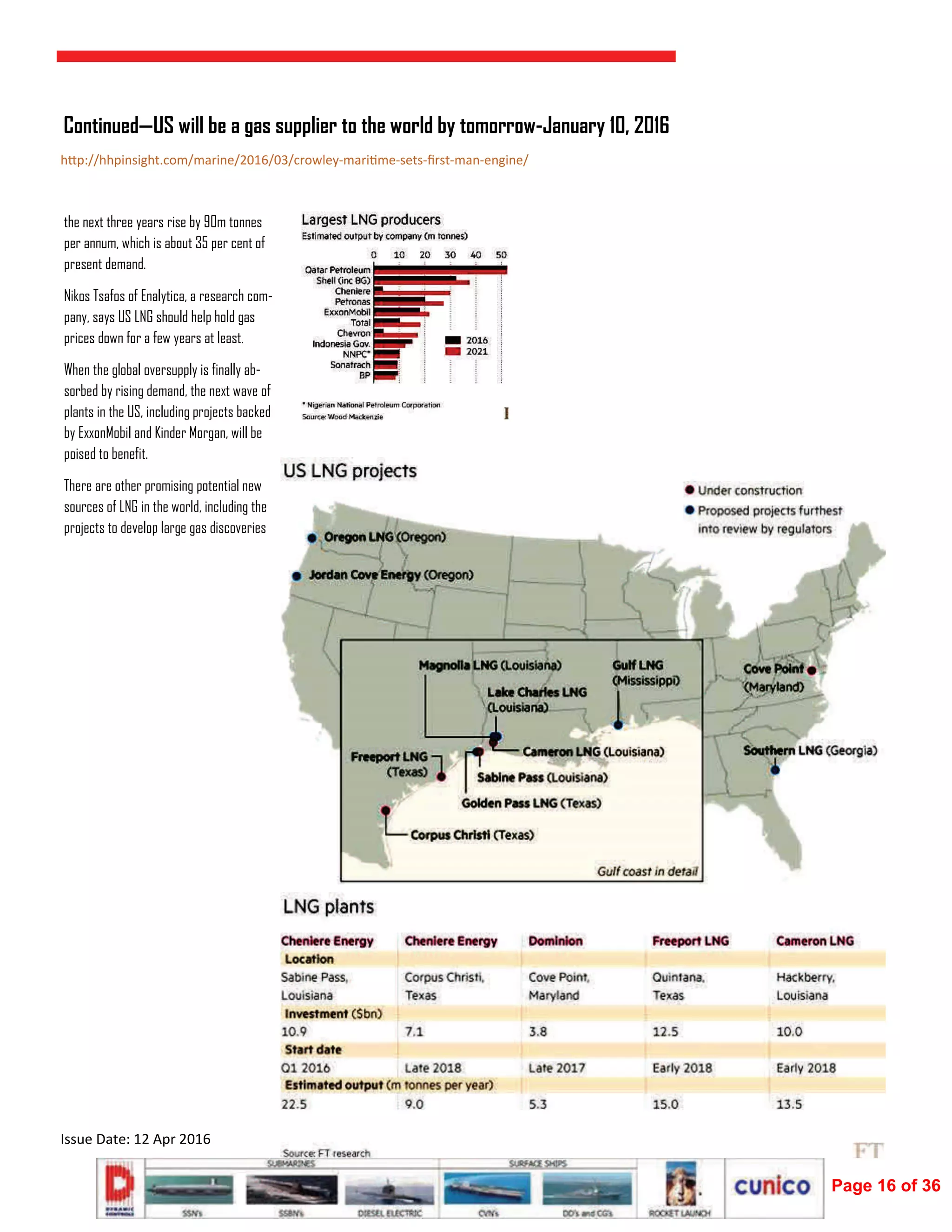  
Issue Date: 12 Apr 2016 
Continued—US will be a gas supplier to the world by tomorrow-January 10, 2016
h p://hhpinsight.com/marine/2016/03/crowley‐mari me‐sets‐ﬁrst‐man‐engine/ 
the next three years rise by 90m tonnes
per annum, which is about 35 per cent of
present demand.
Nikos Tsafos of Enalytica, a research com-
pany, says US LNG should help hold gas
prices down for a few years at least.
When the global oversupply is finally ab-
sorbed by rising demand, the next wave of
plants in the US, including projects backed
by ExxonMobil and Kinder Morgan, will be
poised to benefit.
There are other promising potential new
sources of LNG in the world, including the
projects to develop large gas discoveries
Page 16 of 36
 