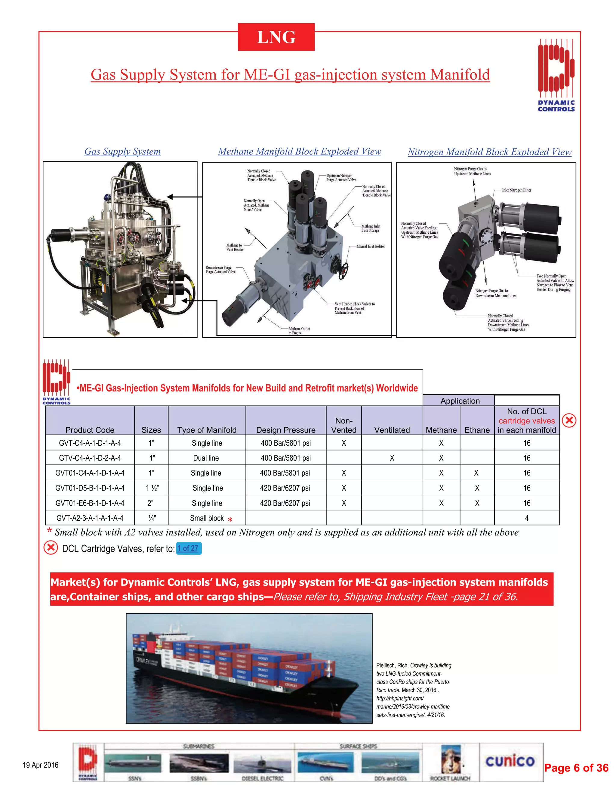  
Gas Supply System for ME-GI gas-injection system Manifold
LNG
Market(s) for Dynamic Controls’ LNG, gas supply system for ME-GI gas-injection system manifolds
are,Container ships, and other cargo ships—Please refer to, Shipping Industry Fleet -page 21 of 36.
19 Apr 2016
Piellisch, Rich. Crowley is building
two LNG-fueled Commitment-
class ConRo ships for the Puerto
Rico trade. March 30, 2016 .
http://hhpinsight.com/
marine/2016/03/crowley-maritime-
sets-first-man-engine/. 4/21/16.
            Application
Product Code Sizes Type of Manifold Design Pressure
Non-
Vented Ventilated Methane Ethane
GVT-C4-A-1-D-1-A-4 1" Single line 400 Bar/5801 psi X X
GTV-C4-A-1-D-2-A-4 1” Dual line 400 Bar/5801 psi X X
GVT01-C4-A-1-D-1-A-4 1” Single line 400 Bar/5801 psi X X X
GVT01-D5-B-1-D-1-A-4 1 ½” Single line 420 Bar/6207 psi X X X
GVT01-E6-B-1-D-1-A-4 2” Single line 420 Bar/6207 psi X X X
GVT-A2-3-A-1-A-1-A-4 ¼” Small block
No. of DCL
cartridge valves
in each manifold
16
16
16
16
16
4
* Small block with A2 valves installed, used on Nitrogen only and is supplied as an additional unit with all the above
•ME-GI Gas-Injection System Manifolds for New Build and Retrofit market(s) Worldwide
Methane Manifold Block Exploded View Nitrogen Manifold Block Exploded ViewGas Supply System
* 
DCL Cartridge Valves, refer to: 1 of 27
Page 6 of 36
 