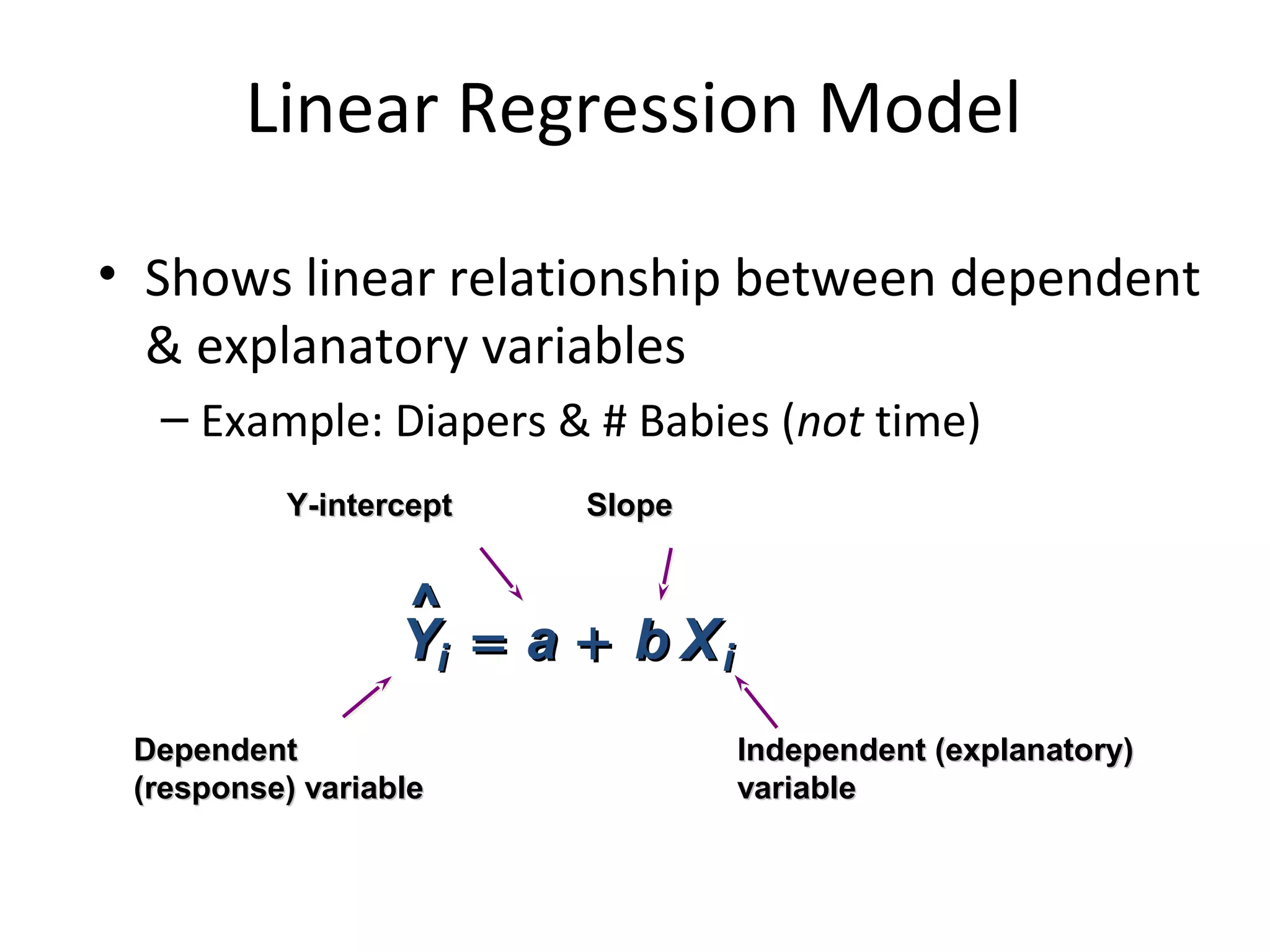 Linear Regression Model

• Shows linear relationship between dependent
  & explanatory variables
  – Example: Diapers & # Babies (not time)
          Y-intercept    Slope


                  ^
                  Yi = a + b X i
 Dependent                         Independent (explanatory)
 (response) variable               variable
 