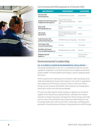 List of announced LNG proposals as of Summer 2013:
LNG PROJECT

PROPONENT

LOCATION

Discovery LNG
discoverylng.com

Quicksilver Resources Canada

Campbell River

Douglas Channel Energy project
douglaschannelenergy.com

Douglas Channel Energy
Partnership/Haisla Nation/Golar
LNG

Kitimat

Kitimat LNG
kitimatlngfacility.com

Apache Corp. and Chevron
Canada

Kitimat

LNG Canada
lngcanada.ca

Shell Canada and their co-venture
partners–KOGAS, Mitsubishi, and
PetroChina

Kitimat

Pacific Northwest LNG
pacificnorthwestlng.com

PETRONAS/Progress Energy/Japex Prince Rupert

Prince Rupert LNG
www.princerupertlng.ca

BG Group

Prince Rupert

Woodfibre LNG Project
www.woodfibrelngproject.ca

Woodfibre Natural Gas Limited

Squamish

Multiple proposals
lnginbc.ca

Various

Crown Land near
Prince Rupert

Environmental Leadership
B.C. IS A WORLD LEADER IN ENVIRONMENTAL REGULATION for
natural gas development. In fact, B.C. is considered to have the strictest
regulations. Exploration and extraction practices are tightly monitored to
protect wildlife. The latest pipeline technology is used to safeguard water
from harm.
The B.C. government is taking action to maintain a safe natural gas sector
while also building the cleanest LNG industry in the world. In negotiations
with proponents, the Province continues to focus on the use of clean
energy sources to power LNG facilities. New measures to manage greenhouse gas emissions are also being evaluated.
Of course, the fight against climate change is a global issue. As a future
supplier of the cleanest burning fossil fuel, B.C. will help other markets
transition to cleaner natural gas and away from dirtier energy sources like
coal. For years, China and other areas of Asia have relied heavily on coal
for energy needs. Soon, with access to B.C.’s natural gas, coal-fired power
generation should decrease and cleaner energy production will fill the gap.

8

B R I T I S H C O L U M B I A’ S

 