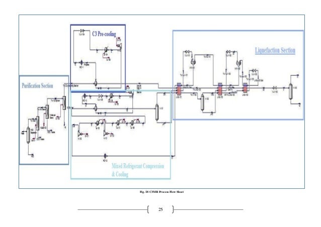 Natural Gas Lhv To Hhv Conversion Natural Gas Lhv To Hhv Conversion