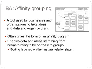 BA: Affinity grouping
 A tool used by businesses and
organizations to take ideas
and data and organize them.
 Often takes the form of an affinity diagram
 Enables data and ideas stemming from
brainstorming to be sorted into groups
 Sorting is based on their natural relationships
 