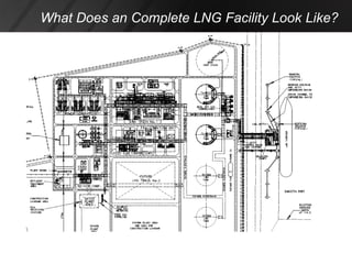 LNG and FLNG Intro for Petroleum Engineers | PDF