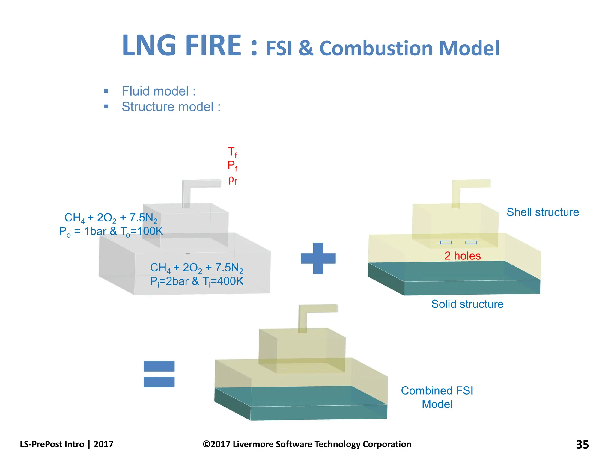 2o2 Ldstructure LNG Combustion with LS-Dyna CESE Solvers.pdf