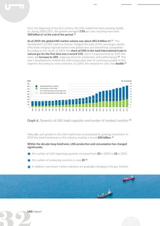LNG import
Since the beginning of the 21st century, the LNG market has been growing rapidly,
so, during 2000-2011, the growth averaged 7.5% per year, reaching more than
300 billion m3
at the end of the period. 56
As of 2019, the global LNG market volume was about 483.4 billion m3
.57
The
development of LNG trade has forever changed the state of the natural gas market,
effectively merging regional markets into global ones and intensifying competition.
According to the results of 2019, the share of LNG in the total international trade in
natural gas for the first time was a record 11%, and it is expected that by 2035 this
share will increase to 18%, replacing domestic production and traditional gas.58
This
year’s developments marked the sixth consecutive year of continuous growth in this
segment. According to some estimates, by 2040, the demand for LNG may double.59
Naturally, such growth in the LNG market was accompanied by growing investment. In
2019 the total investments in this industry reached a record $50 billion. 61
Within the decade-long timeframe, LNG production and consumption has changed
significantly:
the number of LNG importing countries increased from 23 in 2009 to 42 in 2019;
the number of producing countries is now 20 62
;
In addition, even lower-carbon solutions are gradually emerging in the gas markets. 
Graph 6. Dynamics of LNG trade capacities and number of involved countries 60
 