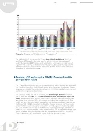 LNG import
Graph 14. Dynamics of LNG import by EU countries 84
The traditional LNG suppliers to the EU are Qatar, Nigeria, and Algeria. American
and Russian LNG supplies also grew together with the increasing importance of
LNG in Europe since 2019. Russian LNG has a relative advantage in terms of a short
logistic route. According to the International Gas Union, because of the logistics and
development of LNG projects (Yamal, Arctic LNG, Baltika), Russia would continue to
strengthen its presence in Europe 85
.
European LNG market during COVID-19 pandemic and its
post-pandemic future
The COVID-19 pandemic has led to a partial reduction in energy demand and prices and
has therefore jeopardized the LNG trade sector, which has grown steadily over the past
six years. As a result of the pandemic and quarantine restrictions globally, there has been
a decline in energy demand and prices.
The European market was not an exception. The decline in gas demand in the first
half of 2020 was about 8%, but the LNG trade sector itself did not suffer significant
losses during this period 86
. Regasification capacity utilization in Europe remained high,
and during some months of 2019 (in Lithuania and Poland), even broke records. This
could have been due to the winter preparations and stocks accumulation in gas storage
facilities, which in 2020 showed a record load for the past ten years. Such load hence
established a more attractive price for suppliers to the European market compared to
the Asian. This has become one of the factors for replacing pipeline gas with LNG. In
particular, LNG supplies from the United States replaced part of the pipeline supply from
Russia. However, Russian companies have also managed to increase LNG supplies to
Europe, almost entirely compensating for the decline in pipeline supplies.
 